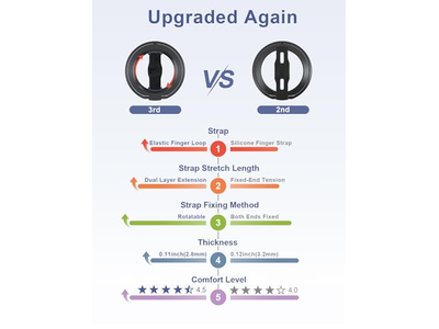 Telefongreb står med fingerrem og magnetisk ringholder kickstand